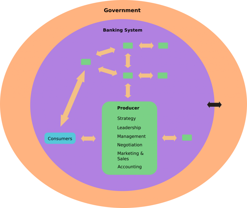 government